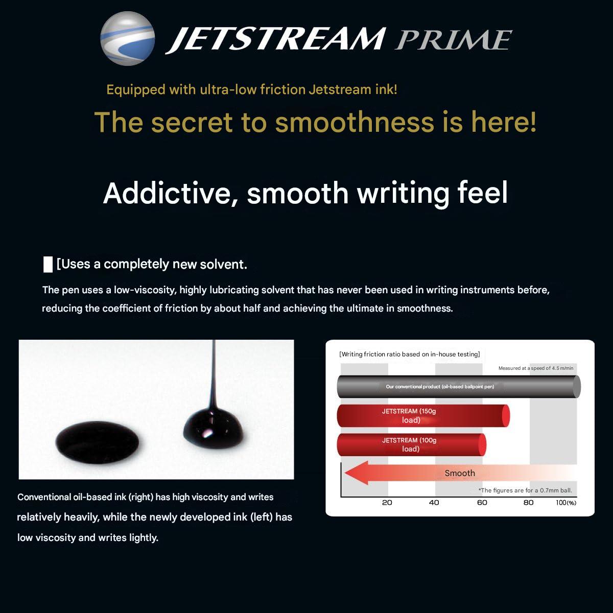 Mitsubishi Pencil SXK300005.68 Permanent Ballpoint Pen, Jet Stream Prime, Spinning Type, 0.5, Baby Pink, Easy Writing