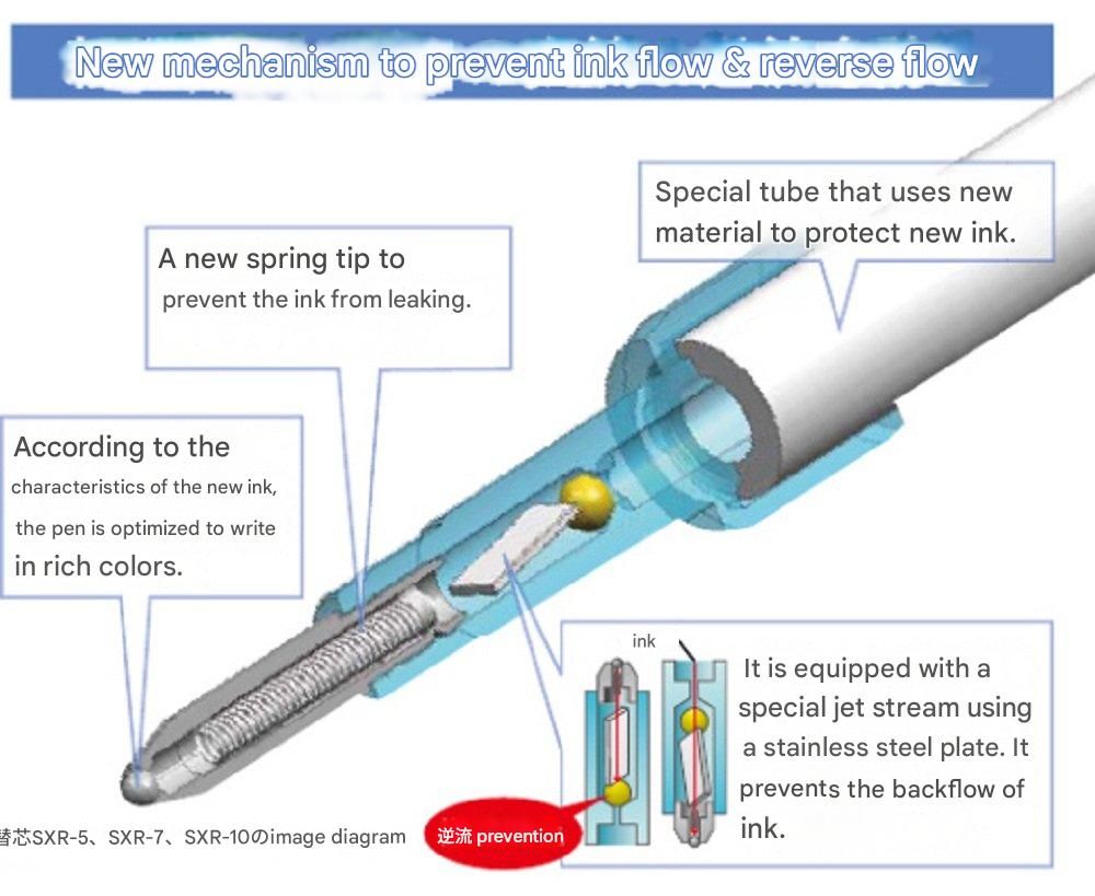 Uni Jetstream Multi Function Pen – 4 Color Ballpoint, Light Pink Barrel (MSXE510005.51)