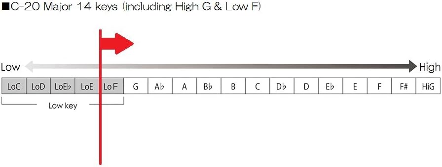 Other Harmonica (Suzuki-Olive-F)