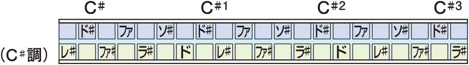 Suzuki Harmonica (SBH-21 C#)