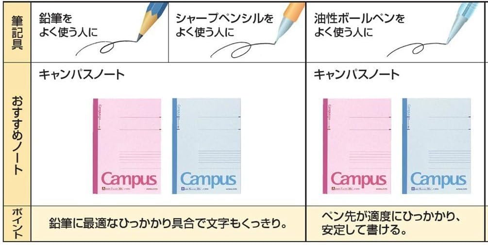 KOKUYO Campus Notebook, A 7mm Ruled, Semi-B5, 100 Sheets, 30 Lines, Pink, Japan Import (NO-10AN)