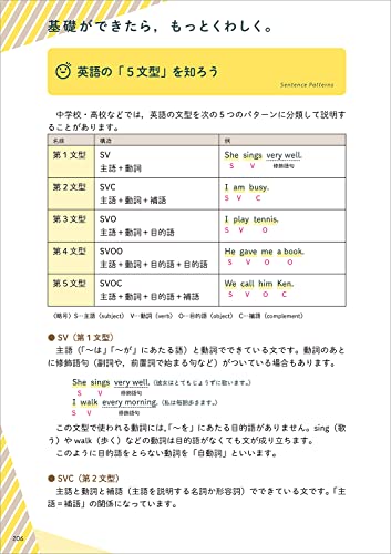 Junior High School English, Explained Again, One by One. Revised Edition Tankobon Hardcover – March 10, 2022