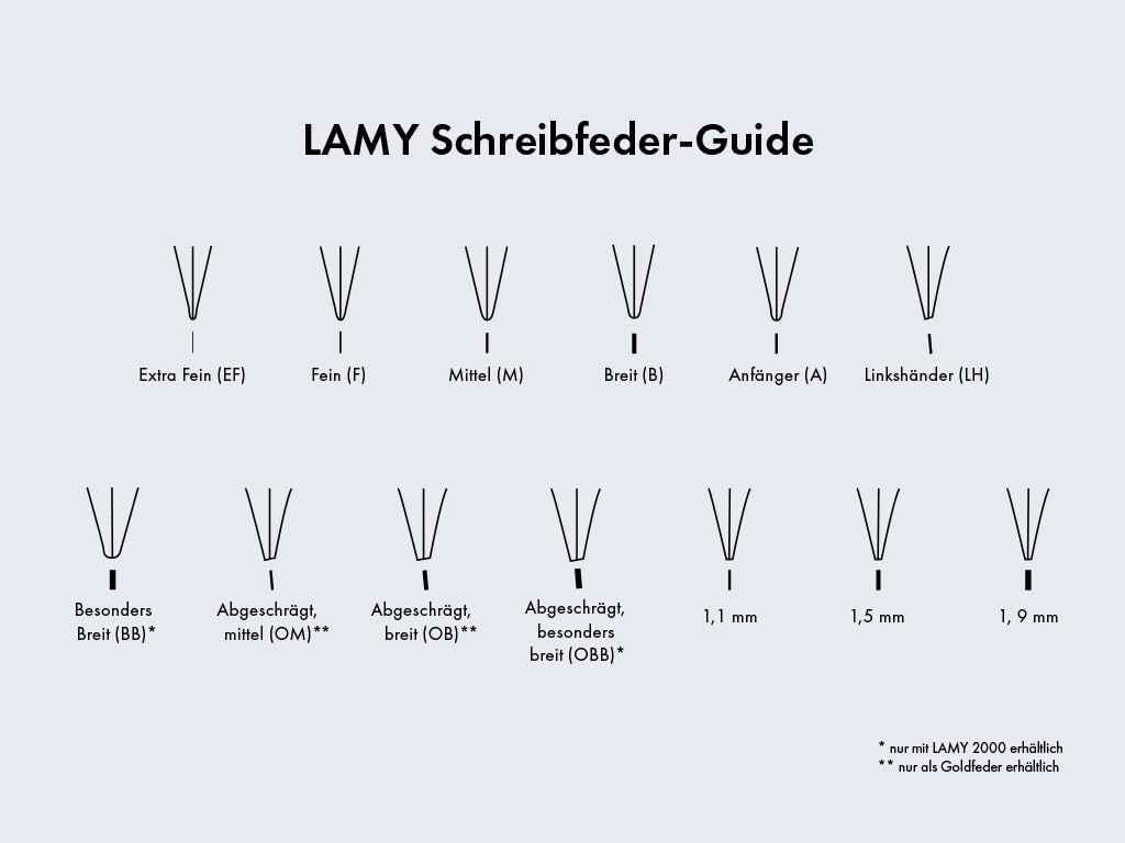 LAMY Z 50 Nib Set for Joy 1.9 Pen (Pack of 5)