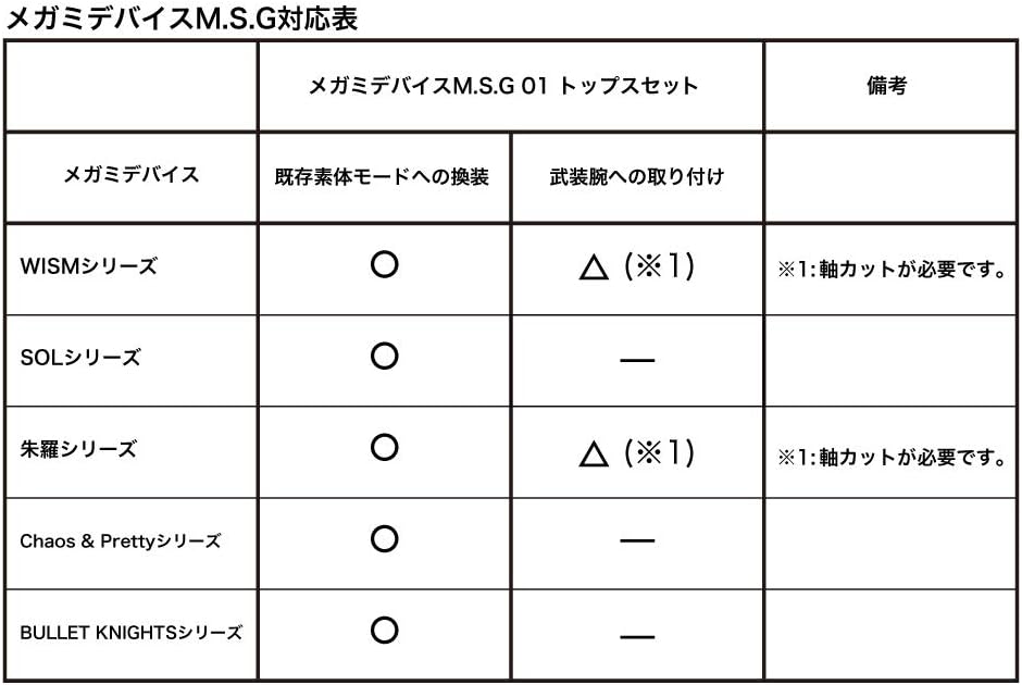 Megami Device M.S.G 01 Top Set, Skin Color B, Total Length: Approx. 0.8 inches (20 mm), 1/1 Scale, Plastic Model