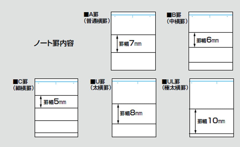 Kokuyo Campus Twin Ring Notebook B5 B ruled 50 sheets green scan -T200B-G