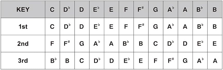 MANJI COUNTRY TUNING KEY: G