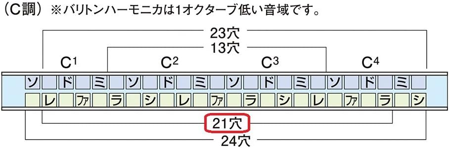 Other Harmonica, C (Suzuki-Humming-Tremolo-21-C)