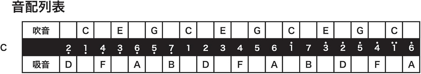 Tombo Harmonica (No.3121C)