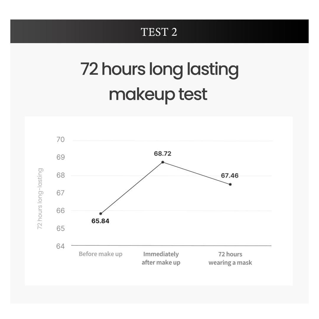 TIRTIR Mask Fit Black Cushion Foundation - Japan's No.1 Choice for 72-Hour Flawless Coverage with Semi-Matte Finish (21N Ivory, 0.63 Count (Pack of 1))
