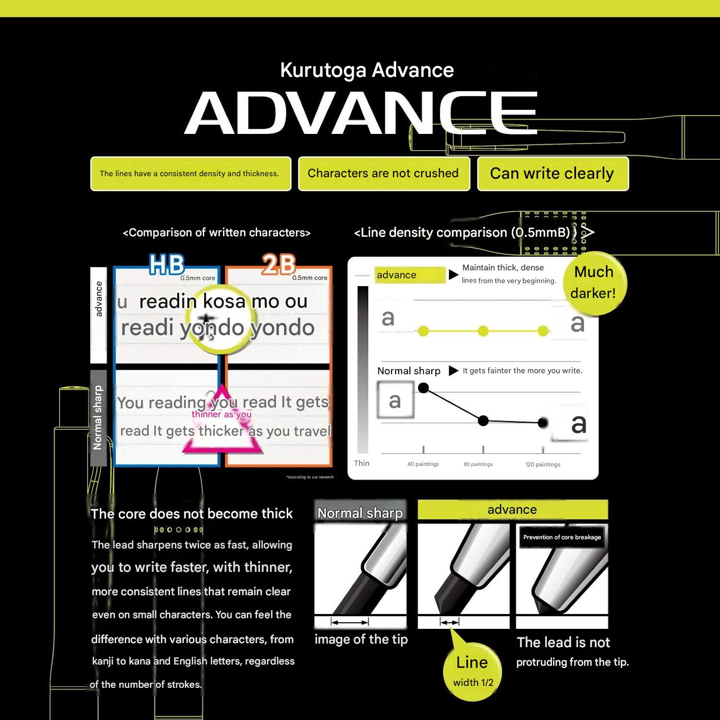 0.5 Mechanical Pencil for Students Mitsubishi Kurutoga Advance Gun Metallic Smudge-Free Writing Original Japan