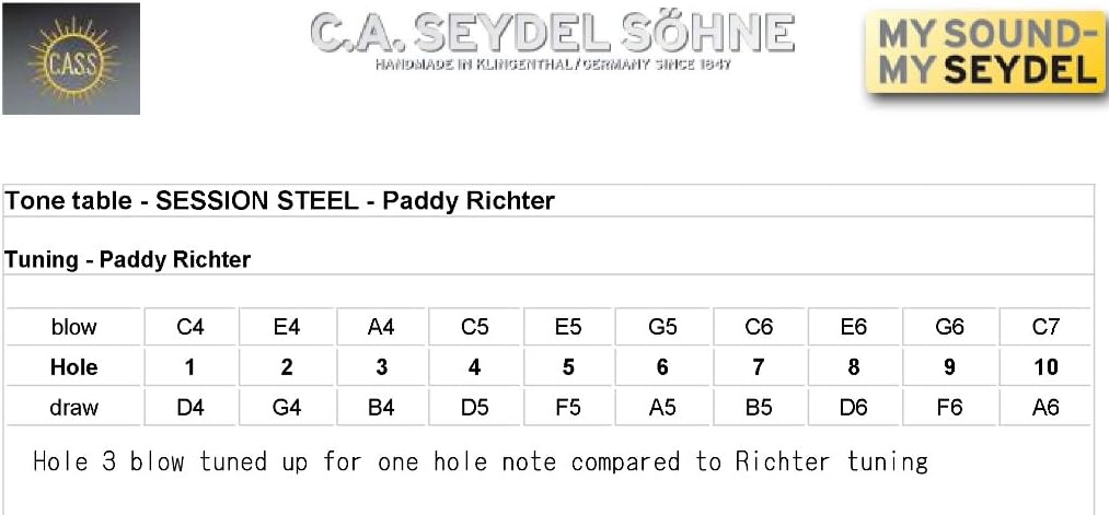 SEYDEL Blues SESSION STEEL Paddy Richter Harmonica C