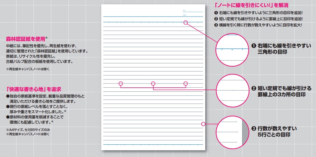 Kokuyo Campus Notes five books pack B5 B ruled 30 sheets Bruno -3BNX5