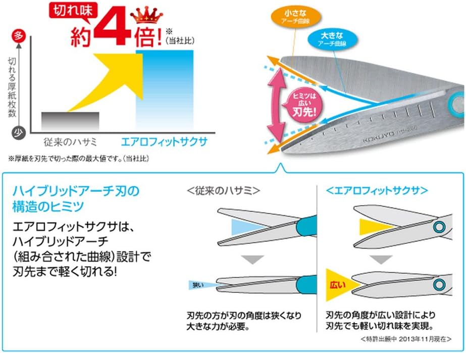 Kokuyo scissors sharpness subsequent aero fit SAXA super glue-less blade wave Hasa -PF260W
