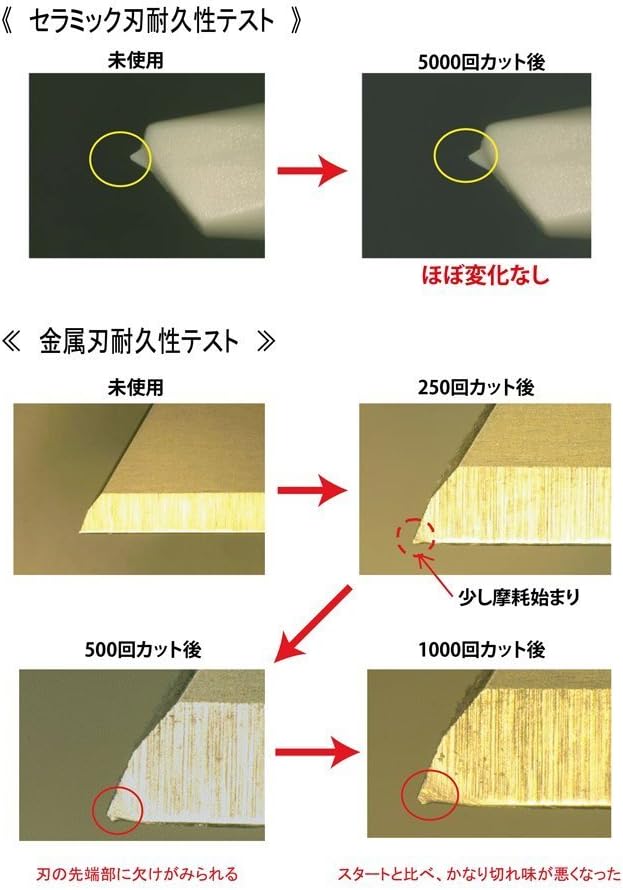 Auto Letter Opener Ceramic Letter Opener Shiro CLO-500 Shiro