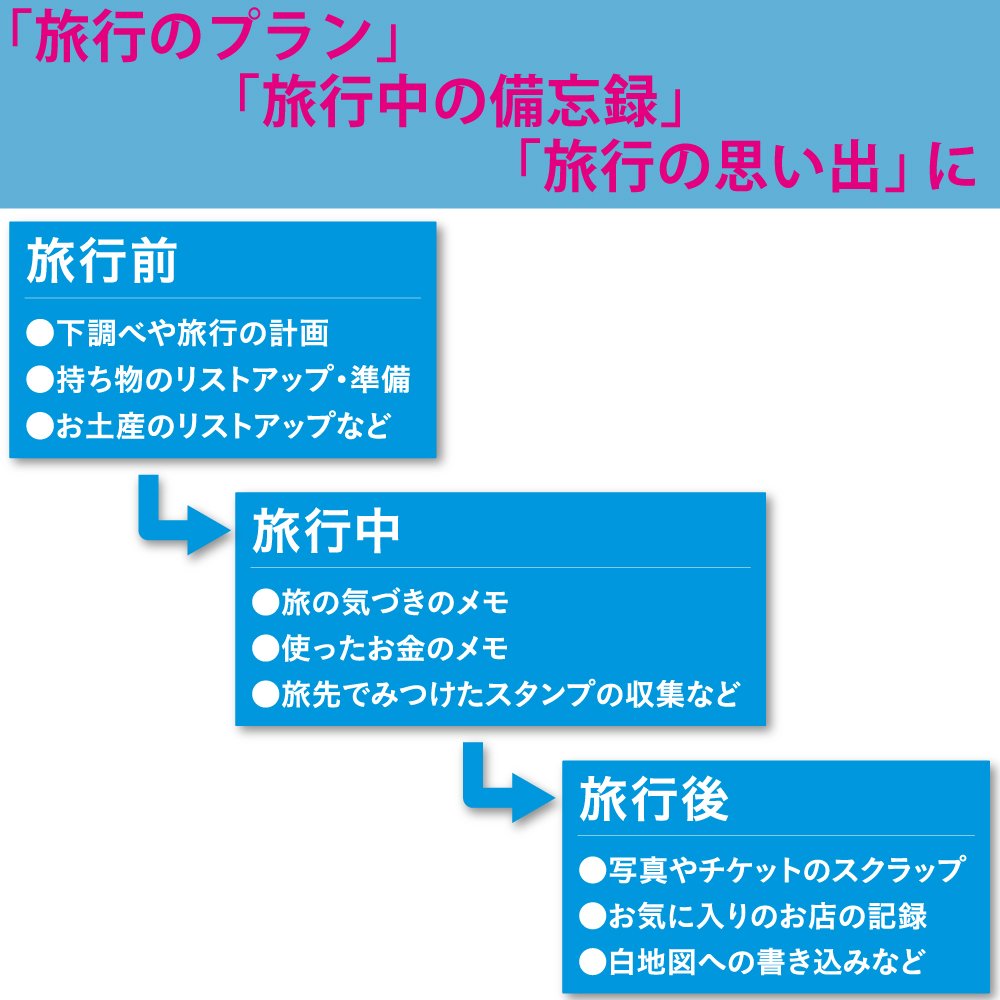 Kokuyo variety can be written journey note LES-T103