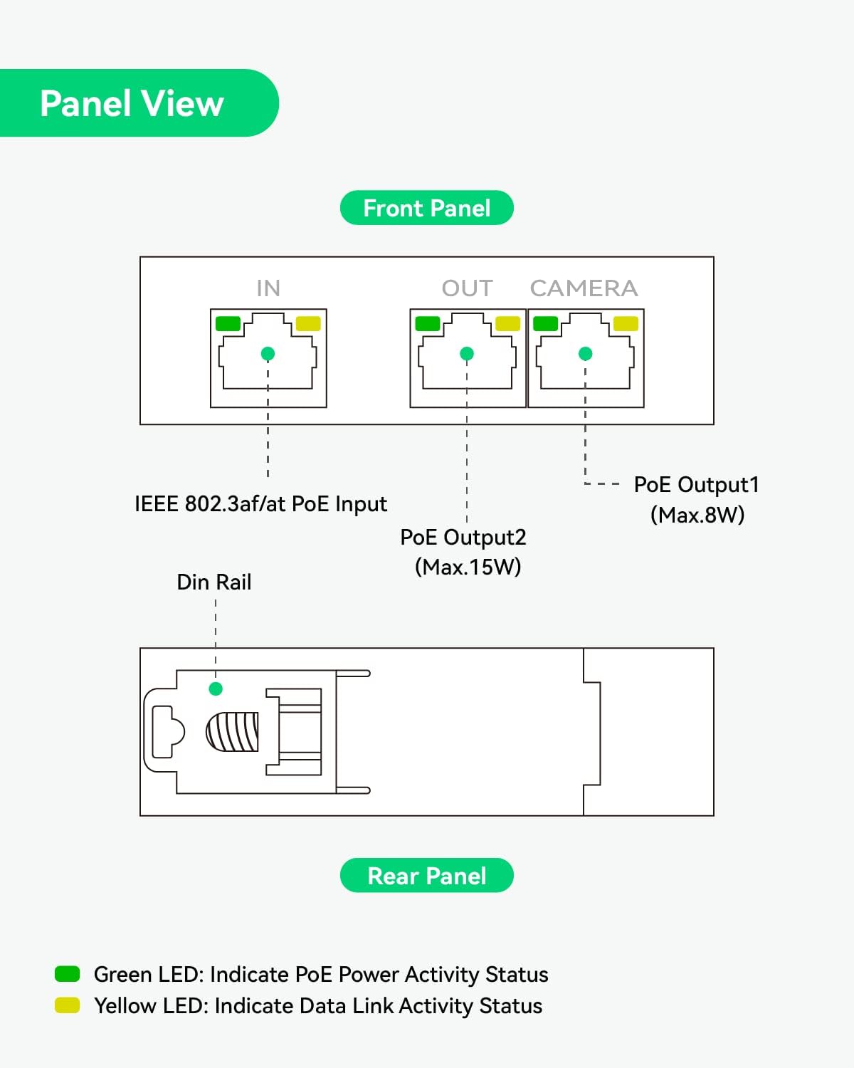 LINOVISION Mini 2 Port POE Extender IEEE 802.3af/at POE Repeater Up to 1000ft Power Over Ethernet Over Cat5/6 Cable, POE Splitter to 2 POE Devices Like IP Cameras, IP Phone