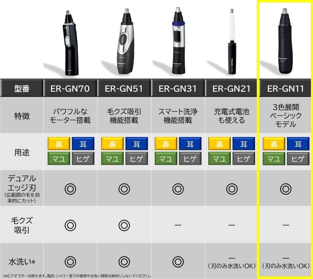 Panasonic ER-GN11-W etiquette cutter
