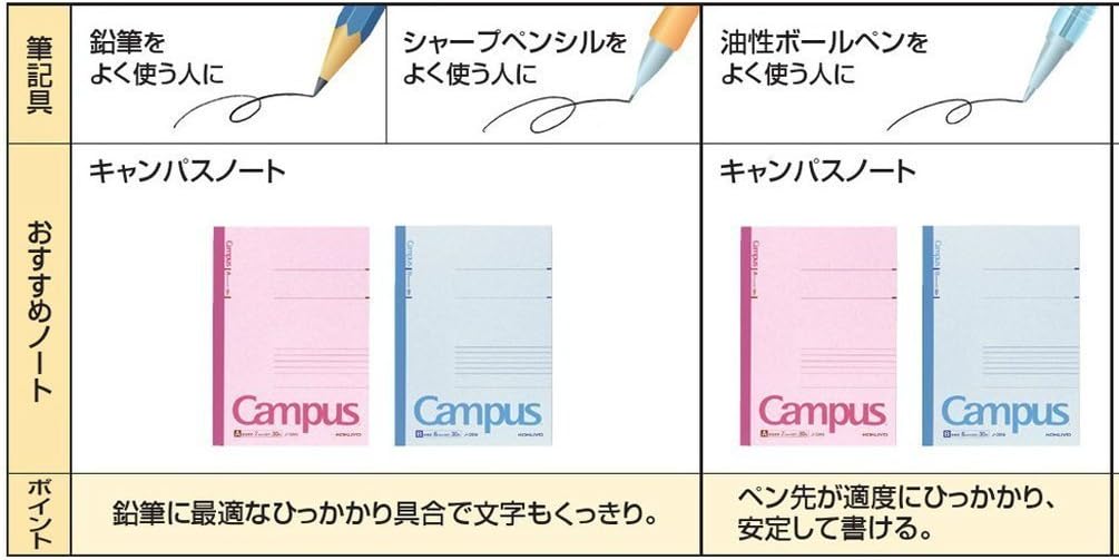 KOKUYO Campus Notebook, A 7mm Ruled, A4, 50 Sheets, 35 Lines, Pink, Japan Import (NO-205A)