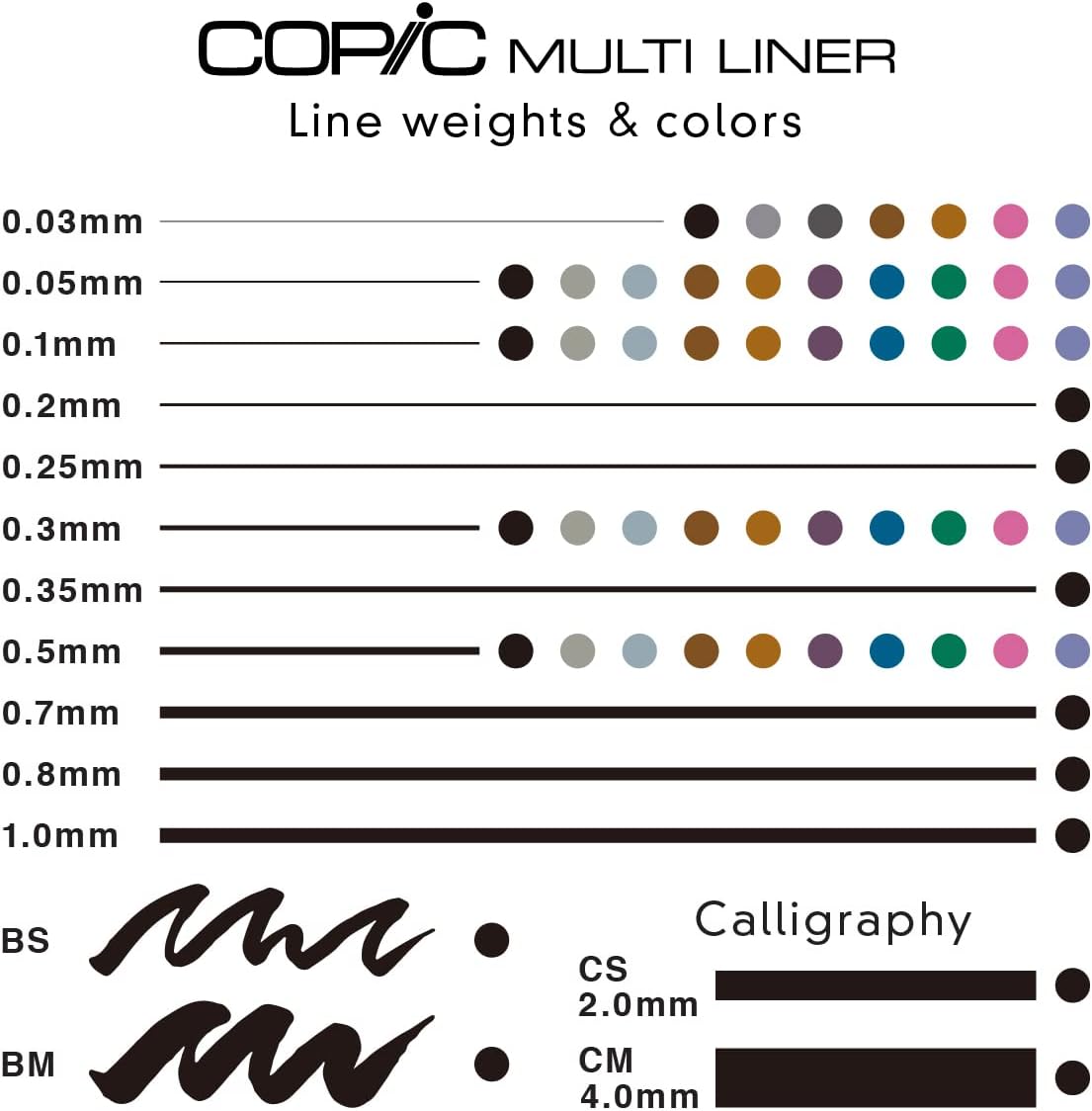Copic Markers MLBBROAD Multiliner Broad Pigment Based Ink, 4-Piece Set