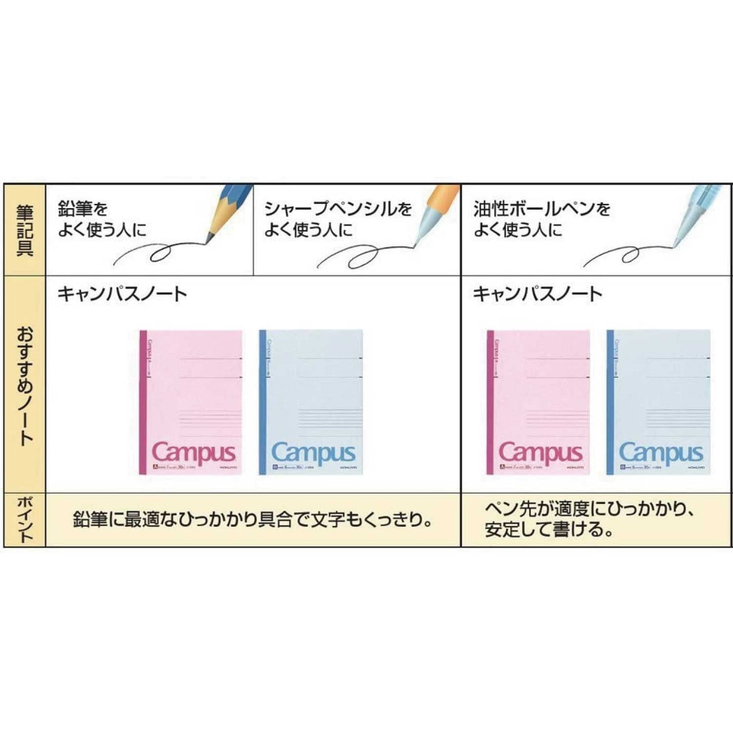 Kokuyo Campus Notes A4 Futoshiyokokei 50 sheets Bruno -205UN