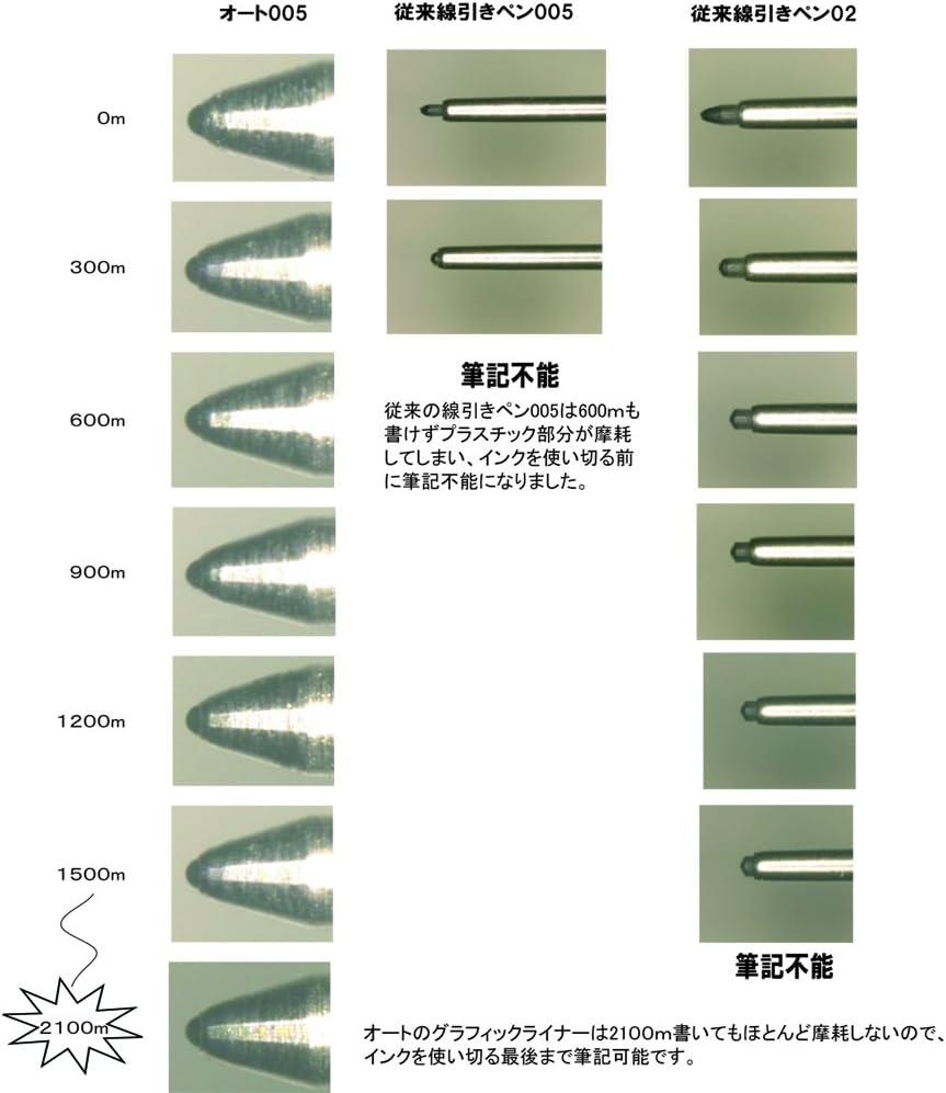 OHTO Graphic Liner Needle Point Drawing Pen (CFR-150GL005), 5