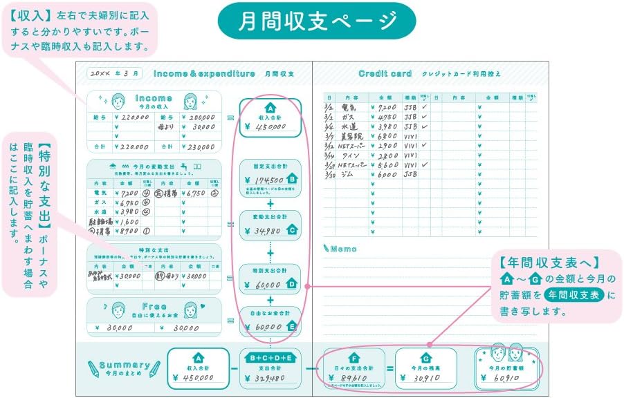 DESIGNPHIL Midori 12853006 Household Account Book, A5 Monthly Working Futari Family Print