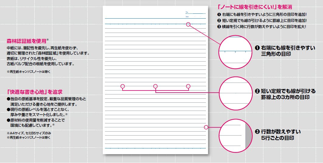 Kokuyo Campus notebook A4 Chunky Lateral Ruled 30 Sheets of ??? 203ul