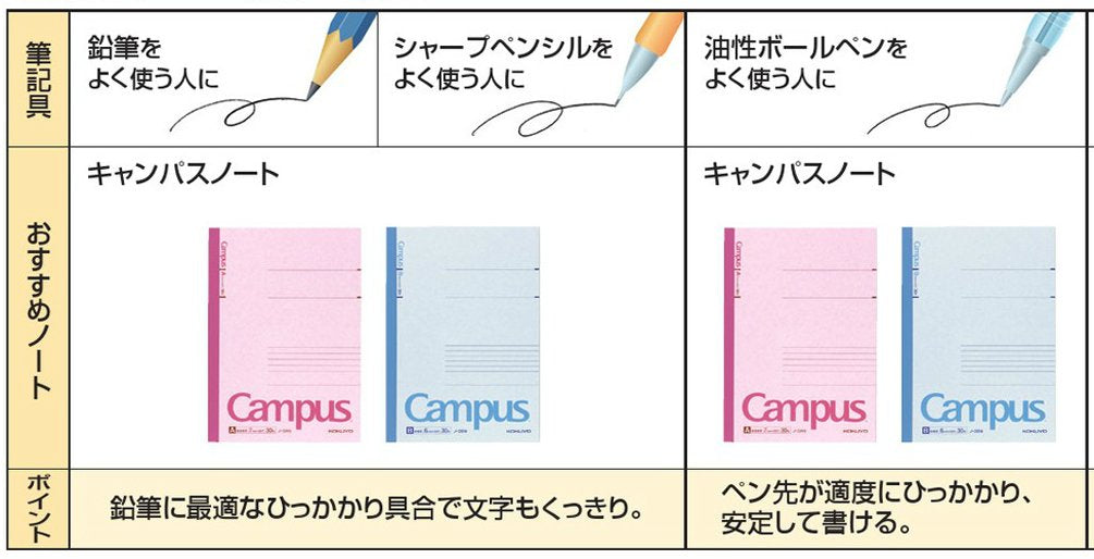 Kokuyo Campus Notes five books pack B5 B ruled 30 sheets Bruno -3BNX5