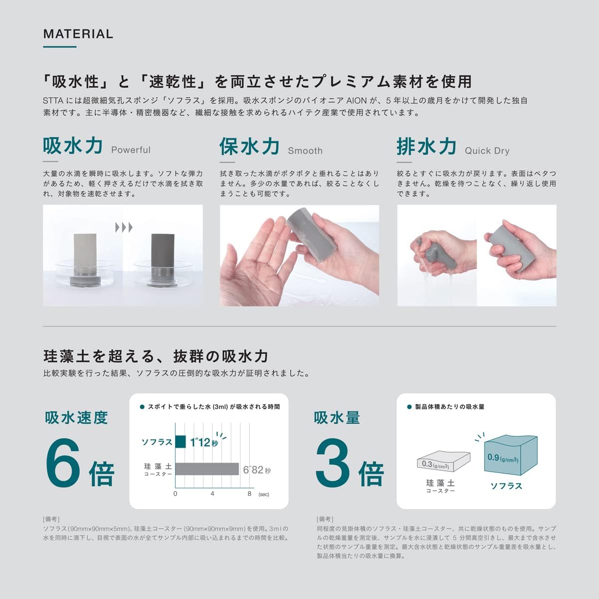 Ion STTA Super Quick Drying, Super Absorbent, Sheet Type, Dark Gray, Case Included, Sponge Towel, Compact, Portable, Made in Japan, 1 Piece