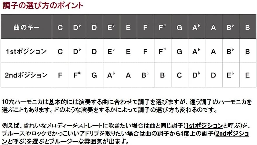 SUZUKI Harmonica Harpmaster-D