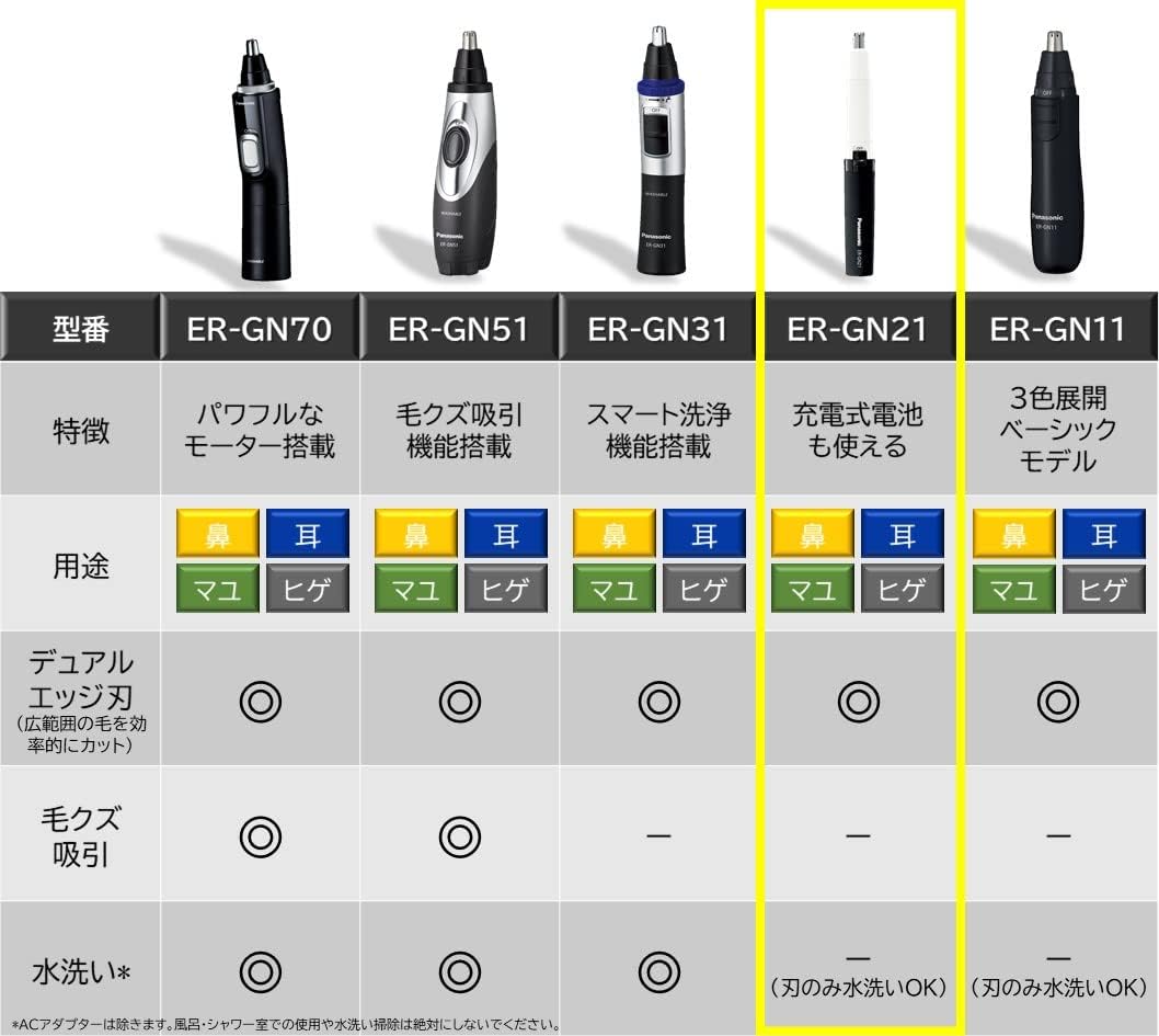 Panasonic ER-GN21-K etiquette cutter