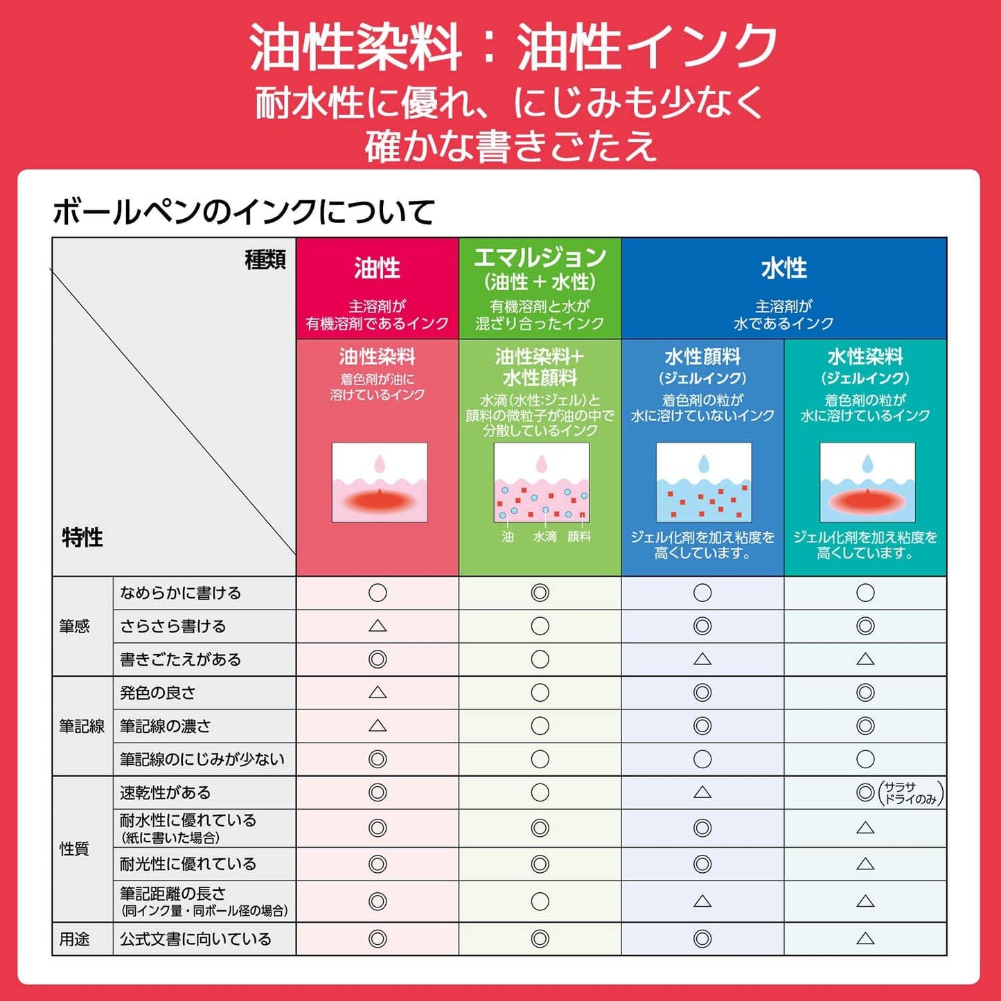 ZEBRA B-RSK04-R Tapri Clip SK-0.4 Core, Red, 10 Pieces