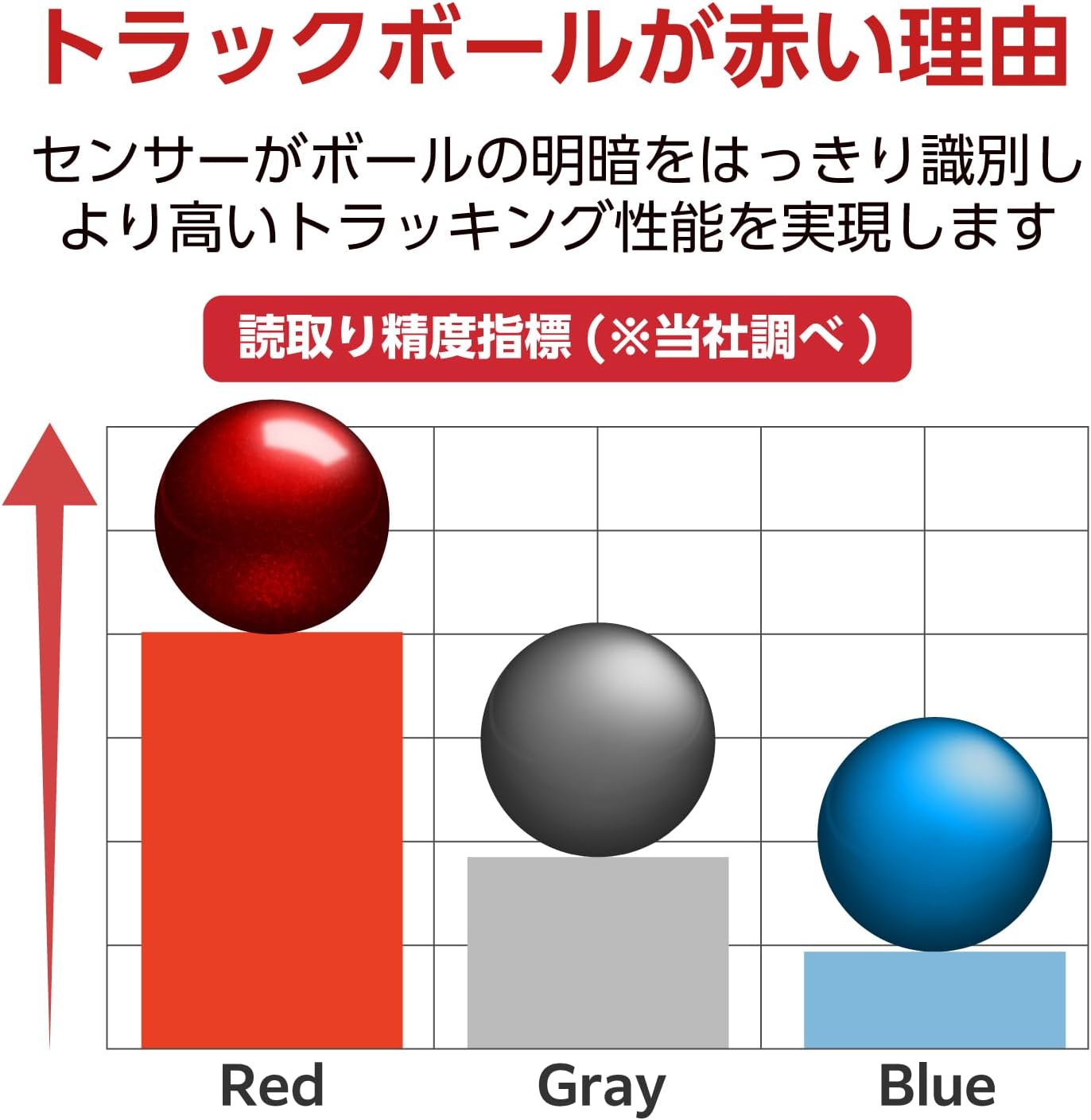 ELECOM Trackball Replacement for 34mm/1.34", Trackball mouse, EX-G, DEFT, bitra, HUGE, Relacon, Red ball (M-B1RD)