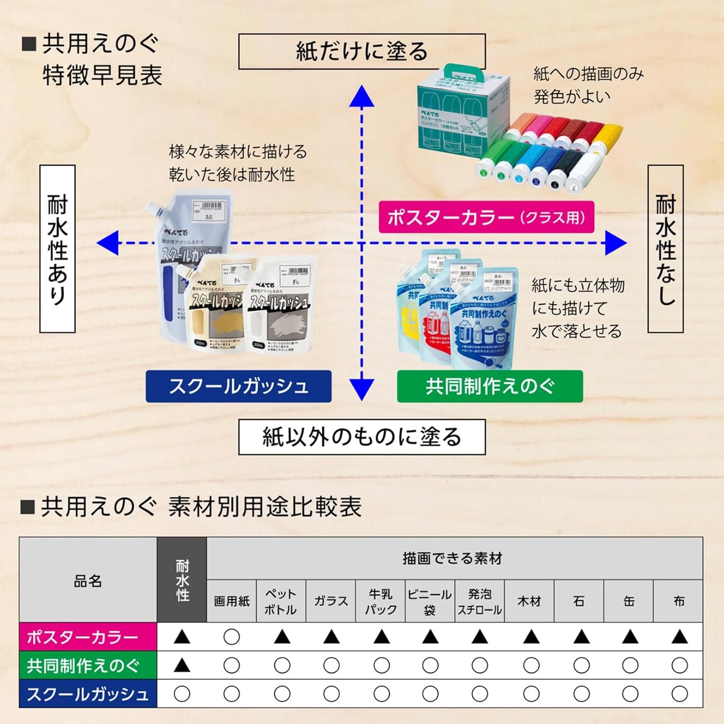 Pentel Paint Poster Color YNG3T17 Green