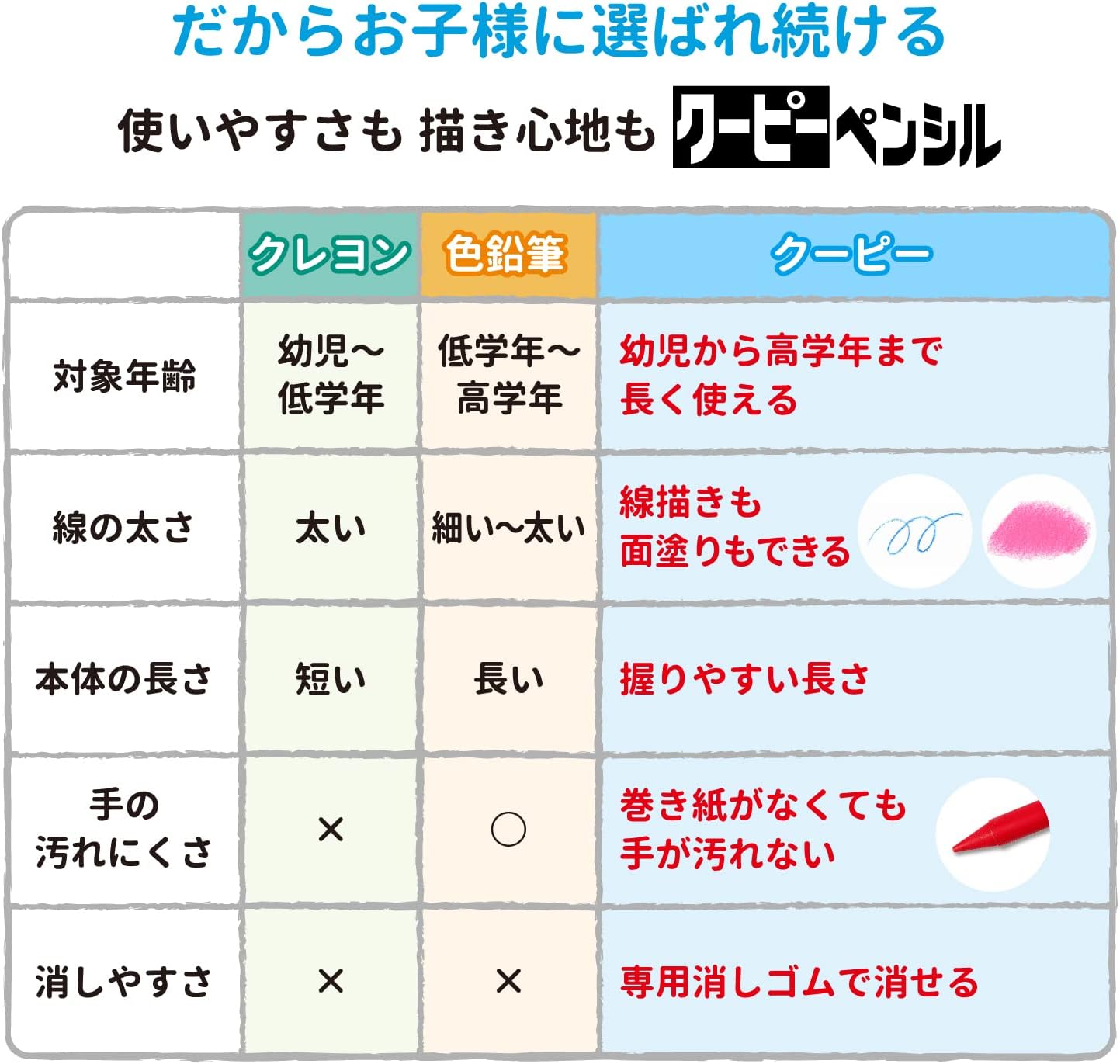 Sakura Color 24 Color Kupi Pencil (Canned) FY24 (Japan Import)
