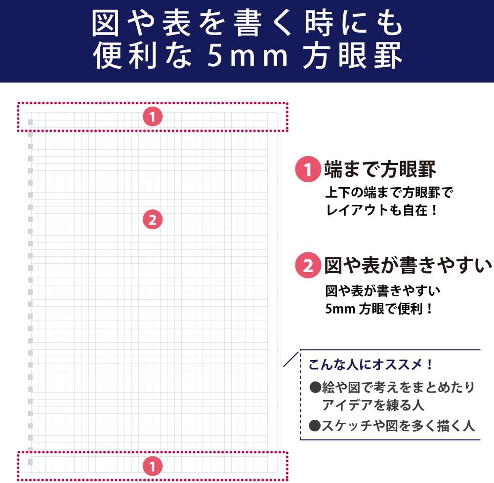 Kokuyo Notebook Soft Ring 50 Sheets A5 Set 2, Grid Ruled Scan Edge Title Black - SJ231S5-DX2