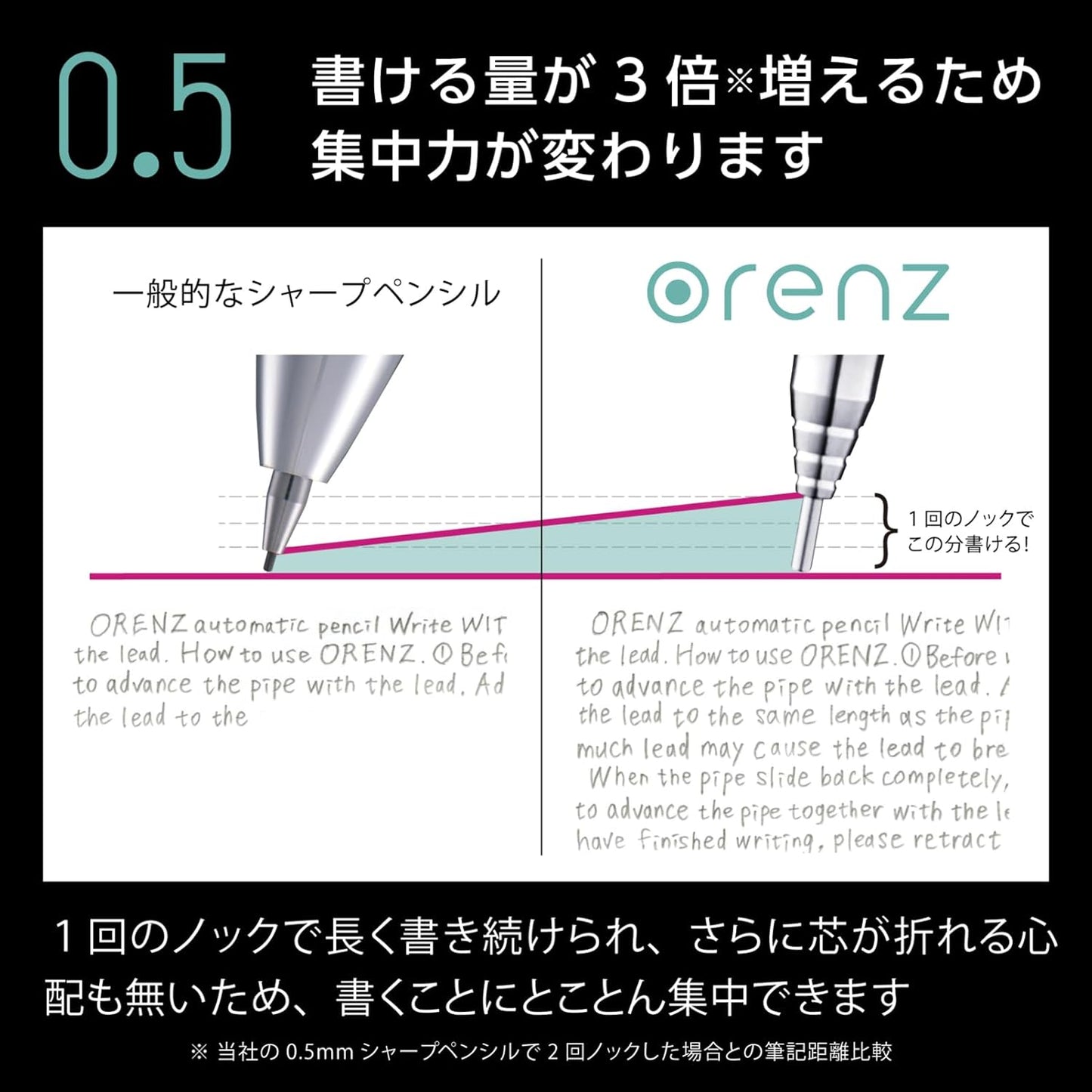 Pentel Mechanical Pencil, Orenz, 0.5mm, White (XPP505-W)