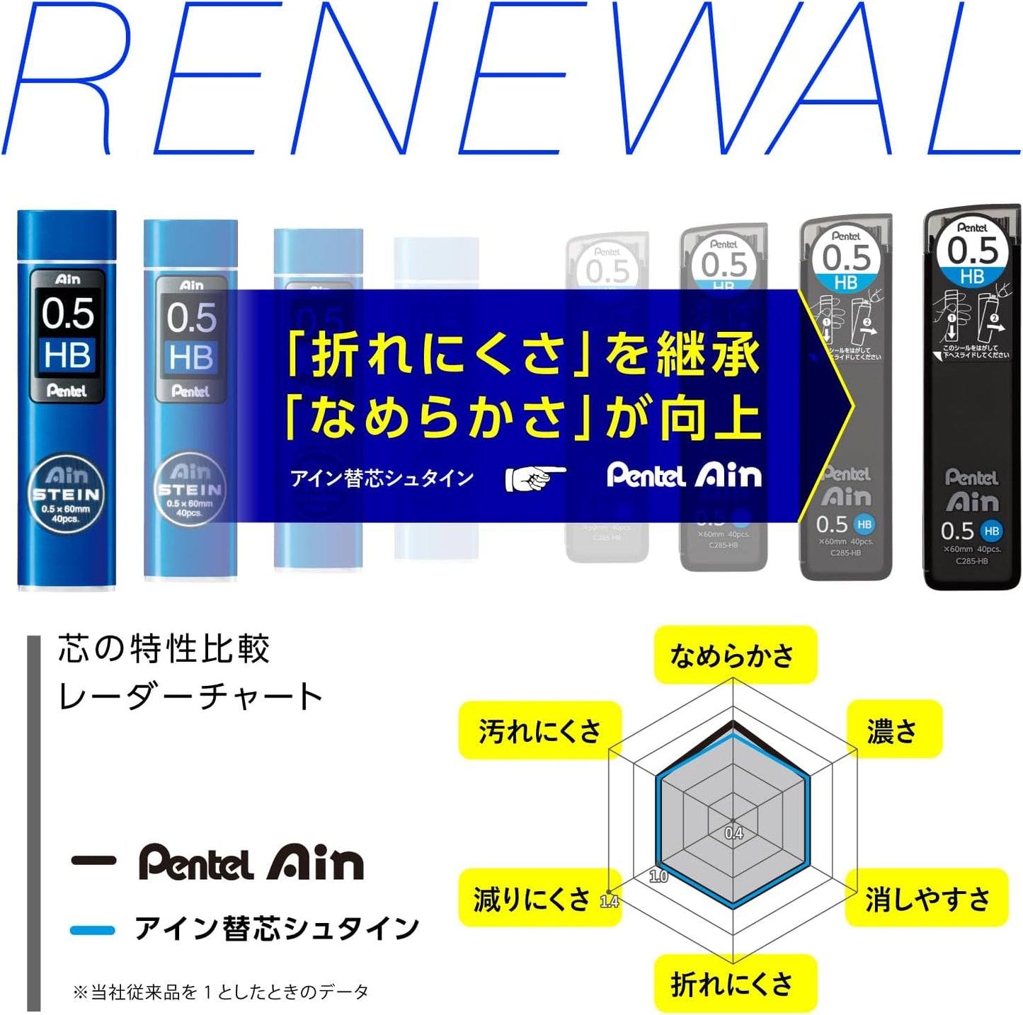 Pentel C275-2B Stein Mechanical Pencil Refills, 0.5, 2B, 10 Pieces