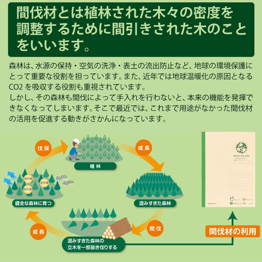 Kokuyo Thinning Material Notebook Mori ??? No ??? Oto B5 30 Sheets College Ruled Rhino ??? ek3 a