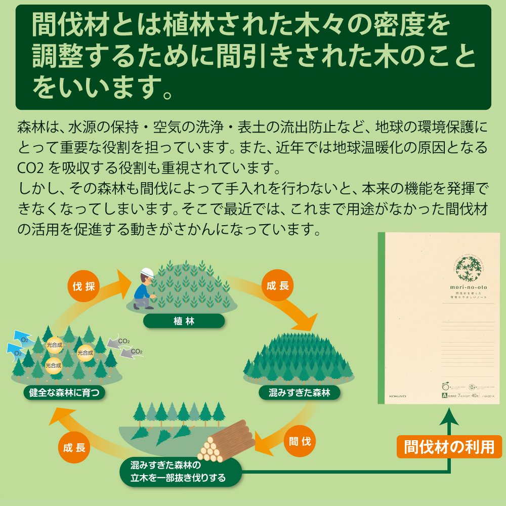 Kokuyo Thinning Material Notebook Mori ??? No ??? Oto A4 40 Sheets College Ruled Rhino ??? ek201 a