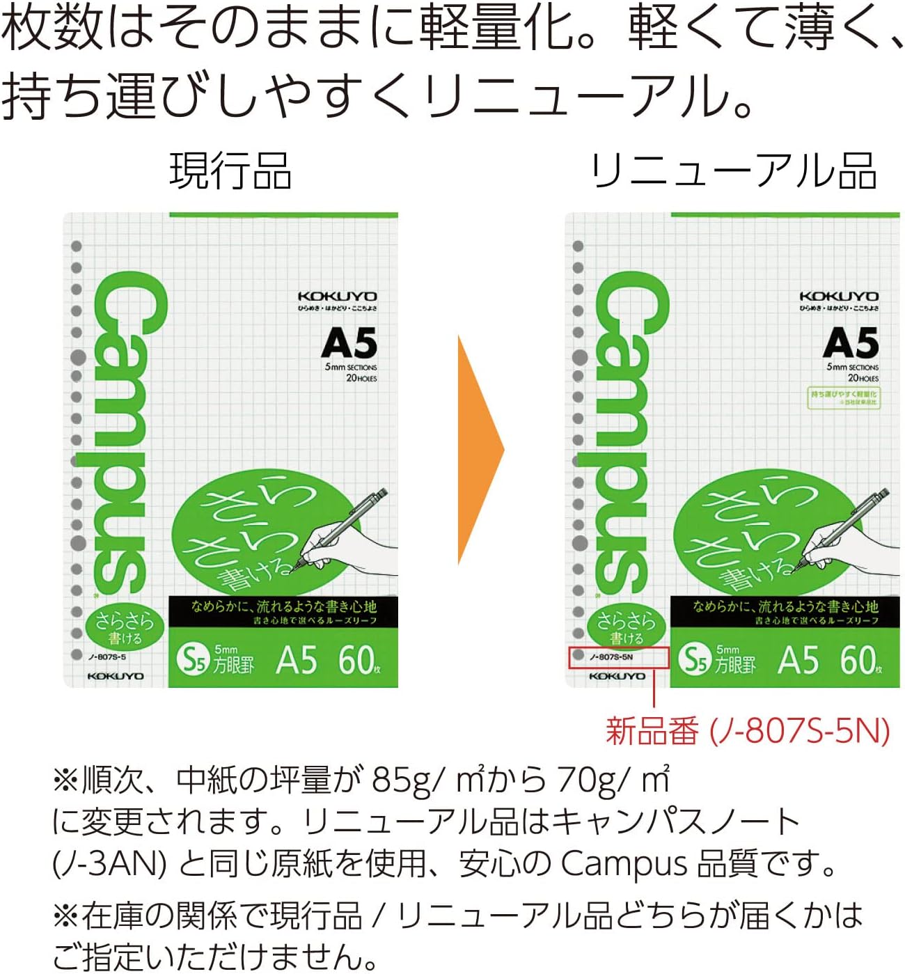 Kokuyo Campus Loose Leaf Paper for Binders, Sarasara Smooth Writing, A5, 5mm Grid Ruled, 20 Holes, 60 Sheets, pH Neutral, Bleed Resistant, 75gsm, Japan Import (NO-807S-5)