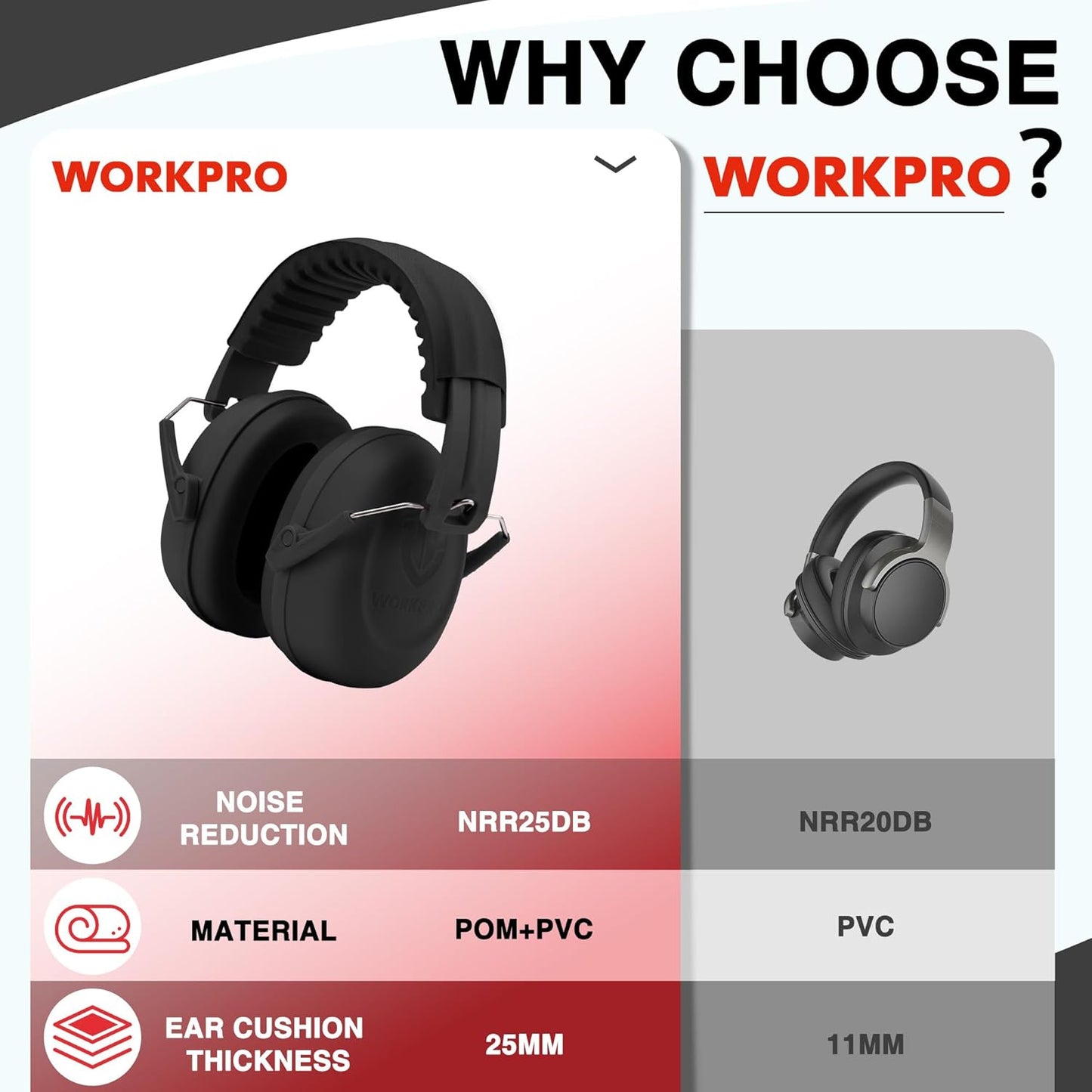 WORKPRO Noise Cancelling Headphones for Kids, NRR 25dB Kids Ear Protection for Autism, Noise Reduction Safety Ear Muffs for Concentration Shooting Range DIY, Black