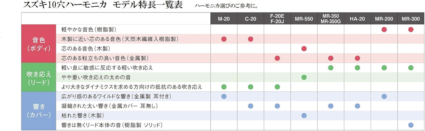 Other Harmonica (Suzuki-Harpmaster-F)