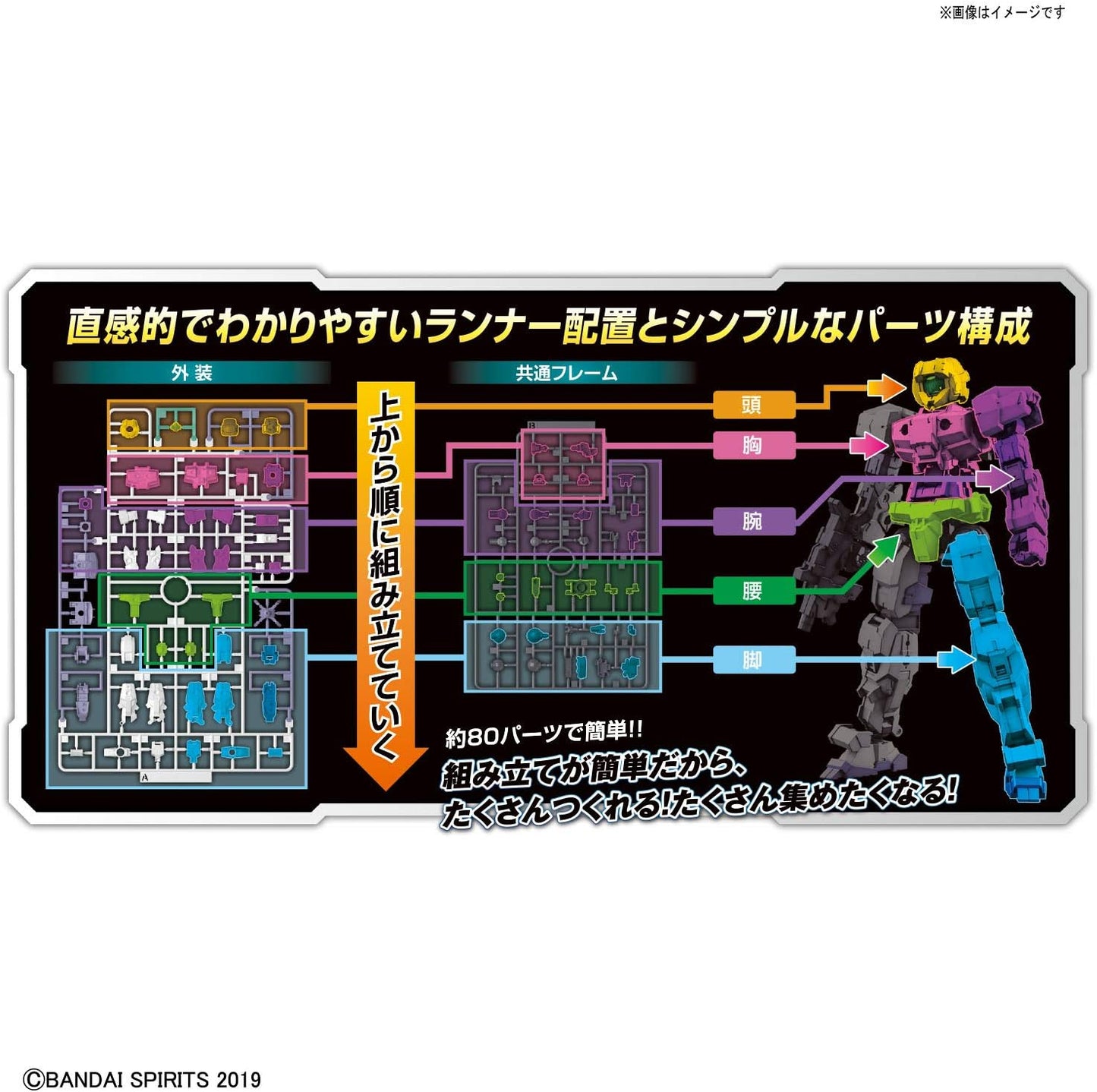 Bandai Spirits Hobby #04 Bexm 15 Portanova Green 30 Min Mission Model Kit