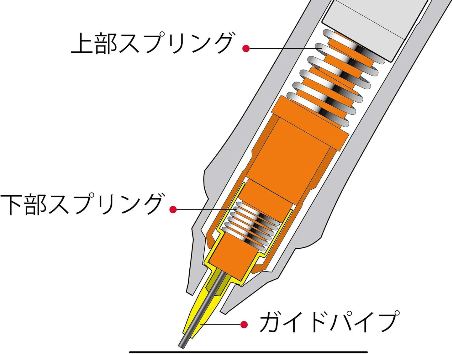 PILOT Mechanical Pencil Dr. Grip ACE 0.5mm Gradation Turquoise Blue (HDGAC-80R-GTL)