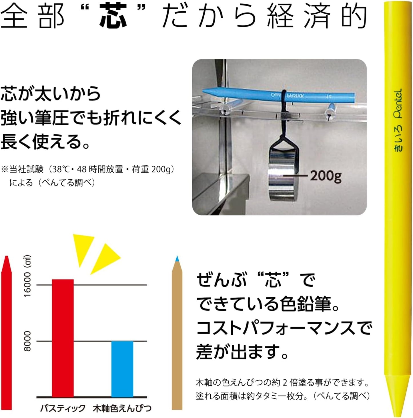 Pentel GC-T16R Colored Pencils, Pastic, Elementary School Colored Pencils, Set of 10, Green