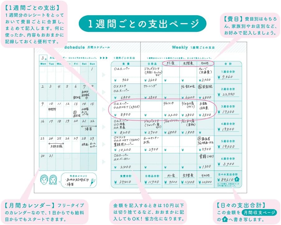 DESIGNPHIL Midori 12853006 Household Account Book, A5 Monthly Working Futari Family Print