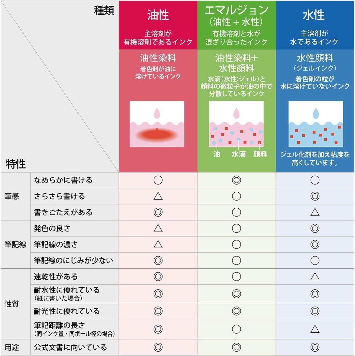 ZEBRA Sherbo X Refill Set B SE-SB-X-B