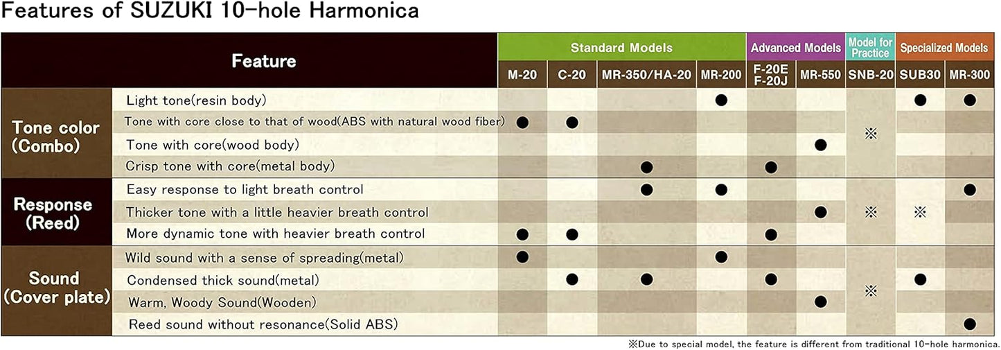 SUZUKI Harmonica Harpmaster-D