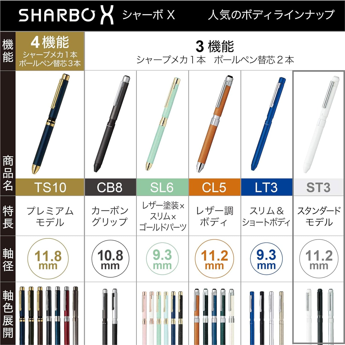 ZEBRA SB14-W Multifunction Pen Sharbo X ST3 White